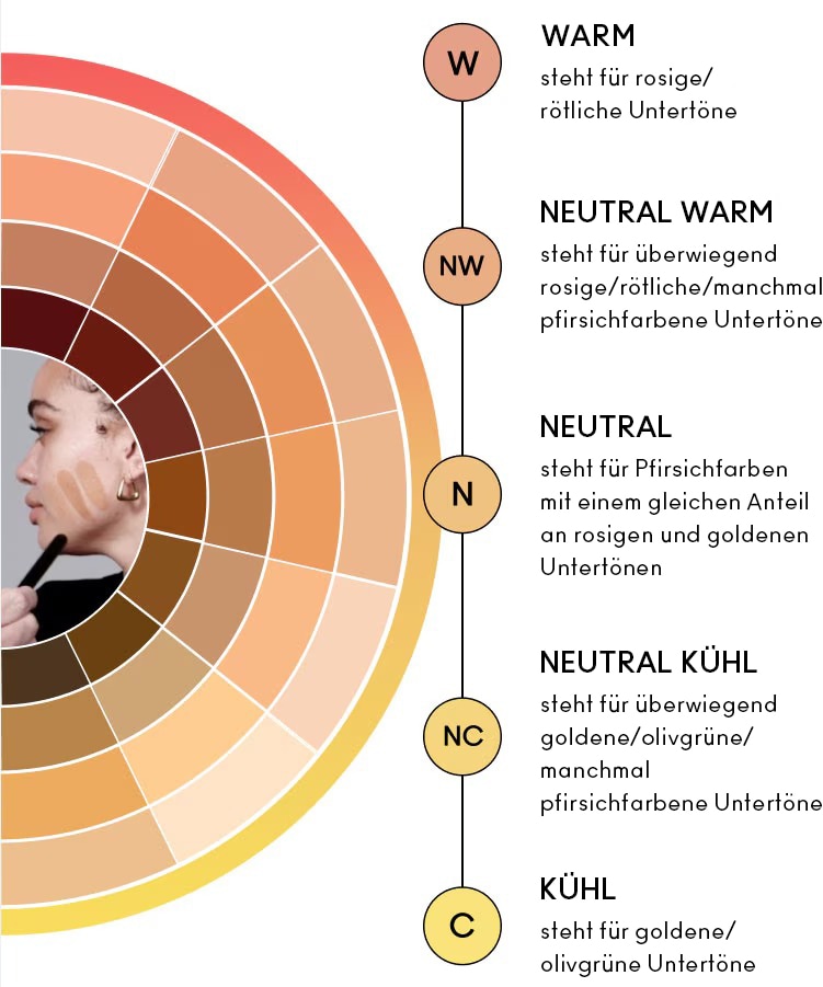 FIND YOUR UNDERTONE CHART