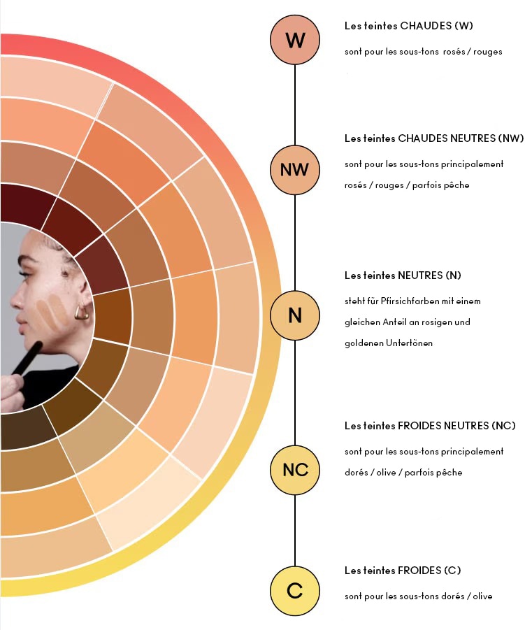 FIND YOUR UNDERTONE CHART